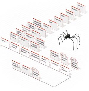 sitemap xml